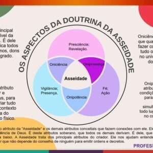 Lição 13 - A Trindade Santa e a Igreja de Cristo 1 trimestre de 2026 - EBD Adultos