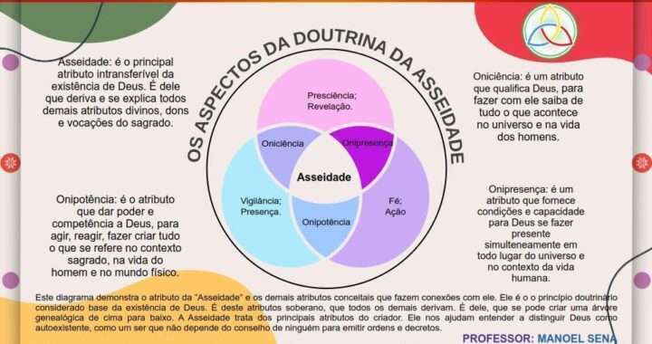 Diagrama Doutrina Da Asseidade 720x380