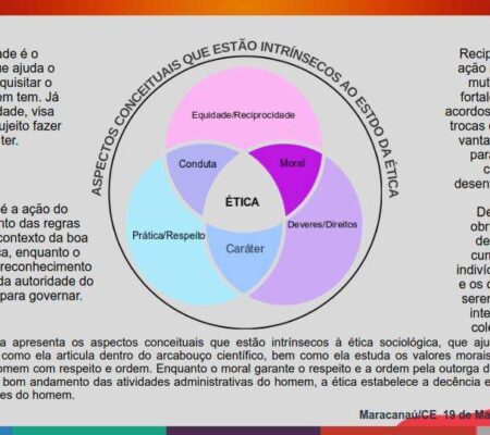 Cursos de ética universal