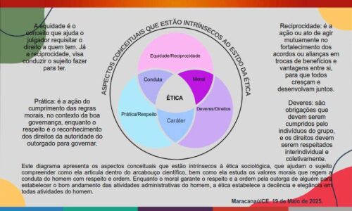 Cursos de ética universal