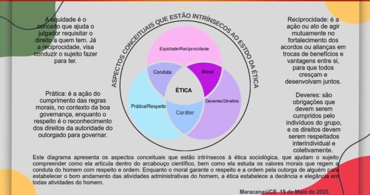 ETICA A DOUTRINA QUE PERSONALIZA O CARATER MORAL DO HOMEM