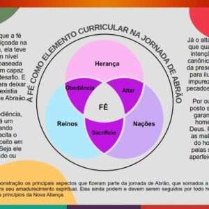 Lição 02 - A Fé de Abraão nas promessas de Deus | 2 Trimestre De 2026 | EBD Adulto