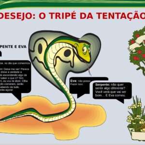 Livro Desejo: o Tripé da Tentação