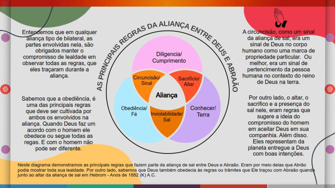 Aliança de sal entre Deus e Abraão Liçãoo 7 - Uma prova de Fé : a entrega de Isaque - 2 Trimestre de 2026