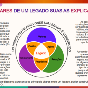 legados deixados por abraão, isaque e jacó