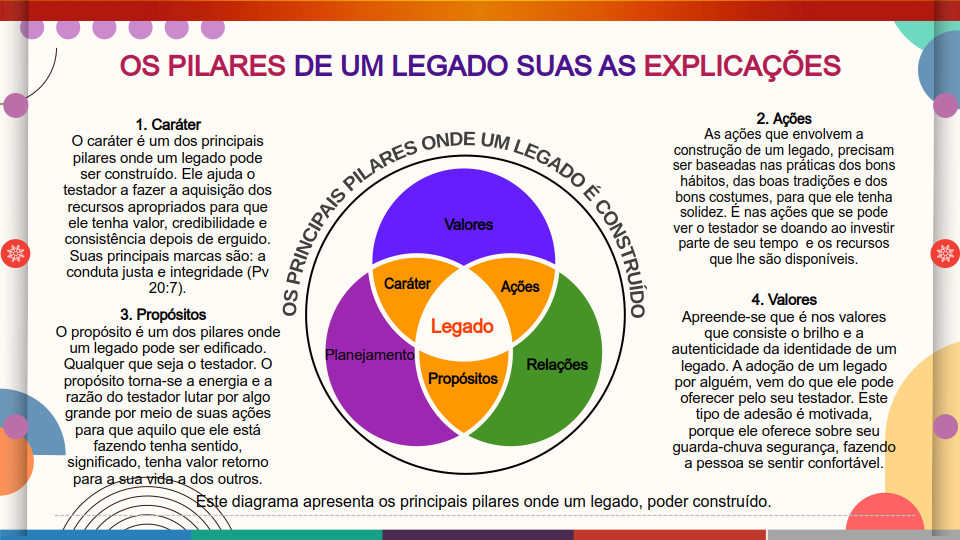 legados deixados por abraão, isaque e jacó legados deixados por abraão, isaque e jacó